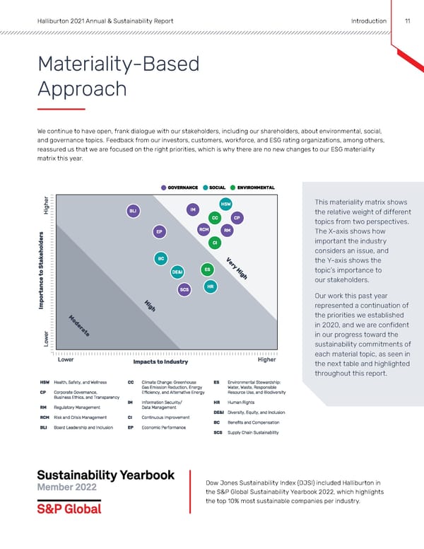 Annual & Sustainability Report | Halliburton - Page 10