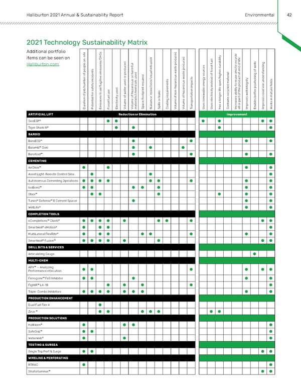 Annual & Sustainability Report | Halliburton - Page 41