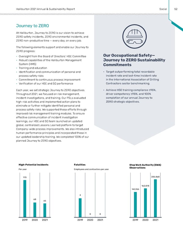 Annual & Sustainability Report | Halliburton - Page 51