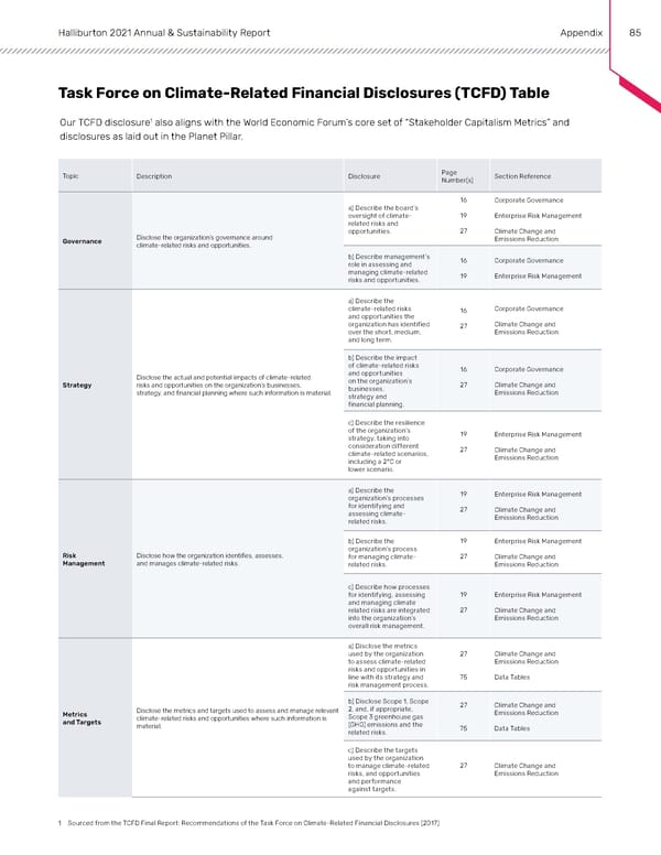 Annual & Sustainability Report | Halliburton - Page 84